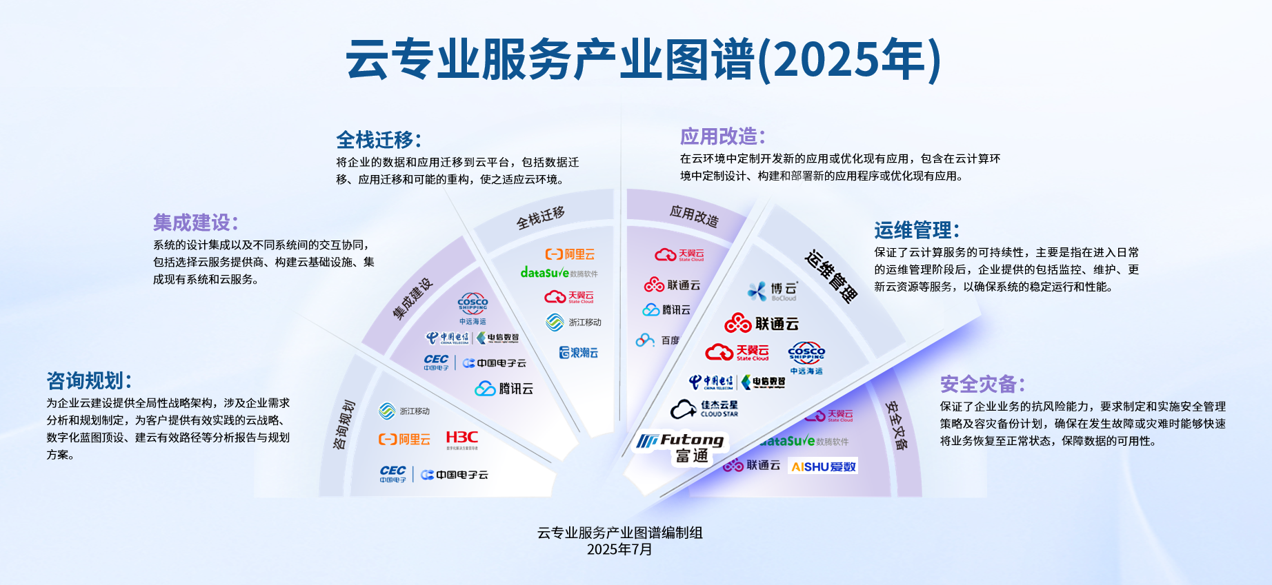云专业服务图谱-p.jpg